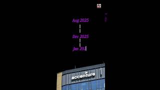 “Application Already Exists” error on the Accenture career portal? #job #coding #shorts #songs#llm