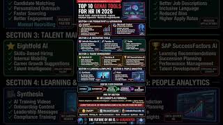 The AI Advantage Future CHROs Are Building Today