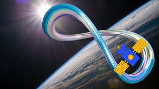 Geosynchronous Vs Geostationary Satellites | Satellites and Sun | Orbital Dynamics | Why it is 8 ?