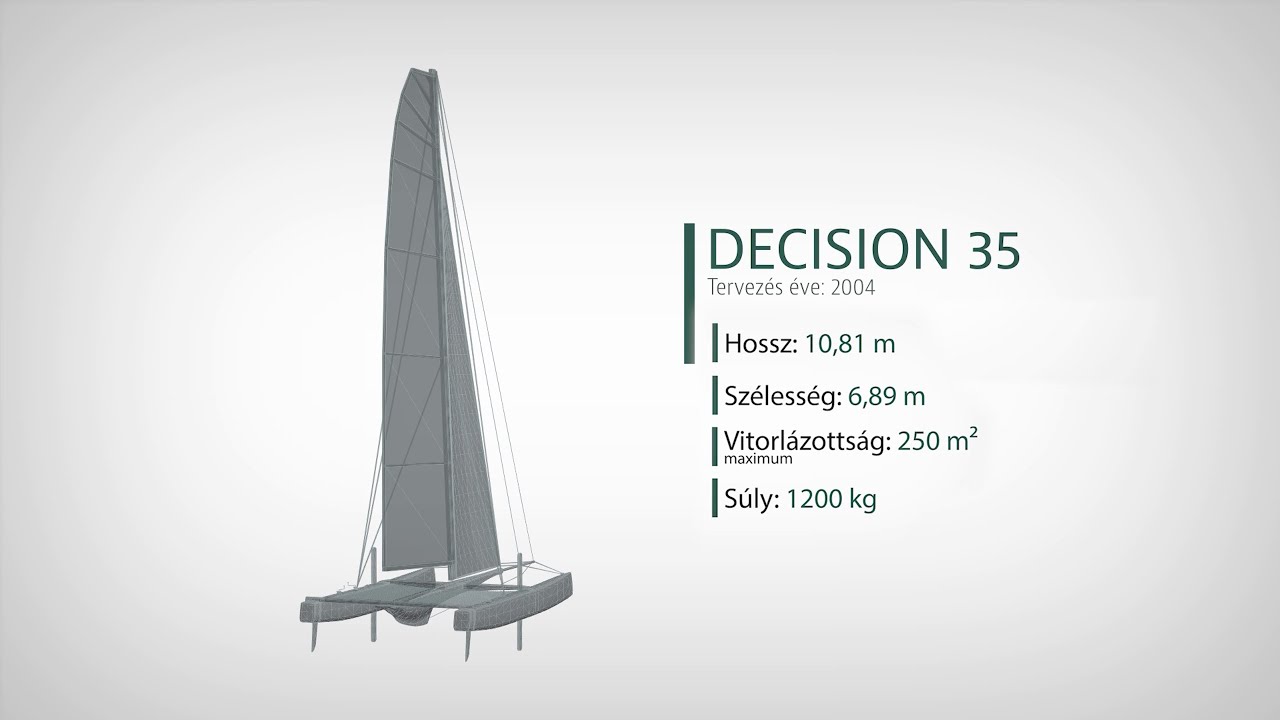 Decision 35 katamarán bemutatása - MKB-Prospex Team