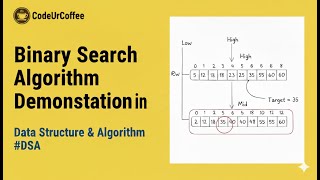 Binary Search Algorithm Demonstration in Python | Data Structure & Algorithm | #DSA
