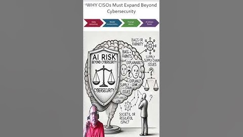 WHY CISOs Must Expand Beyond Cybersecurity