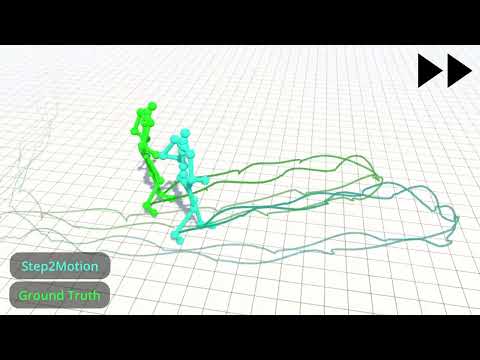 [Eurographics 2026] Step2Motion: Locomotion Reconstruction from Pressure Sensing Insoles