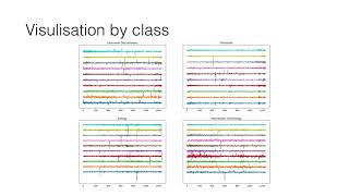 CSIC5011:Find Trend in Stock Market with RobustPCA