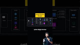 System Design 101 | Design Any High Level System Easily ✅ #design #systemdesign em