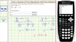 Ex: Solve a System of 2 Equations with 2 Unknowns by Graphing on the TI84