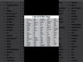 list of HTML Tags #free #explore #coding #marvel #frontendcourse #courses #trandingnow #tools #tags