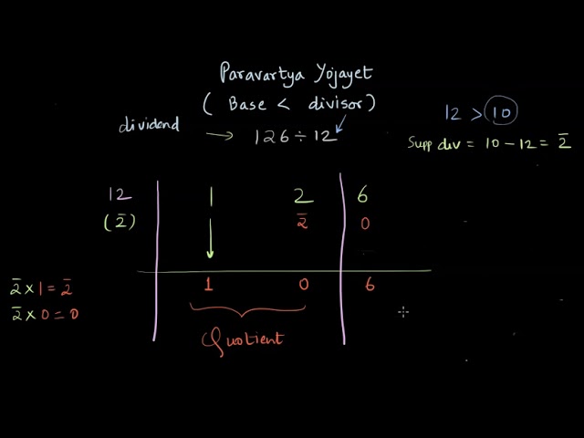 ⁣Vedic division (Base less than divisor) Paravartya Yojayet| Unit 12 |UP math class 7 | Khan Academy