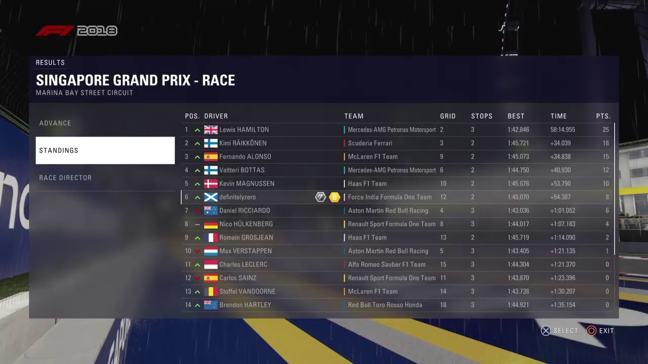 Failcast F1 Podcast : 1001st GP Review and F1 News