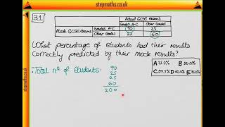 TSA 2012 Section 1 - Q31 - MLP - Mock exams - Worked Solution