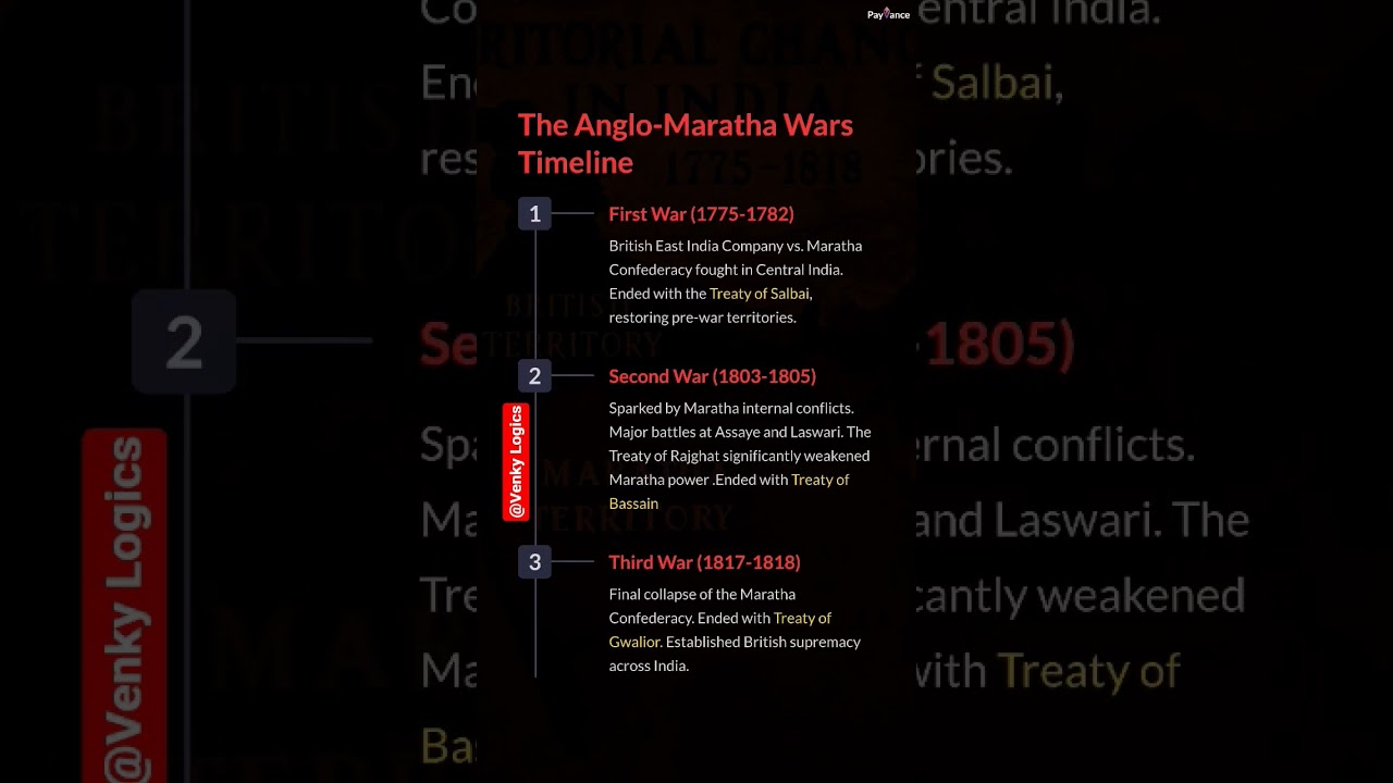 3 Anglo Maratha Wars- Their Treaties.