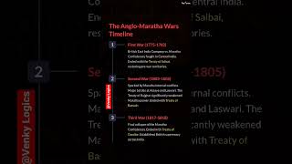 3 Anglo Maratha Wars- Their Treaties.