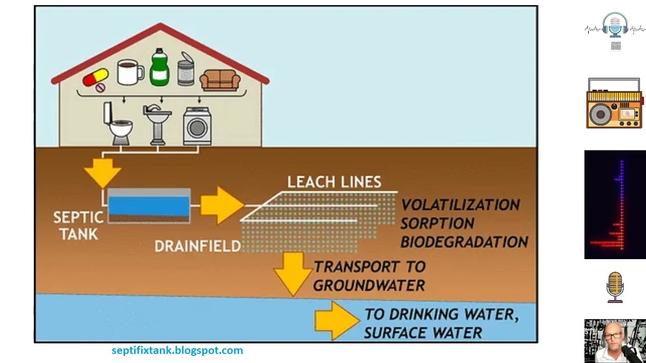 Code of Practice for New Septic Tank and Wastewater Systems