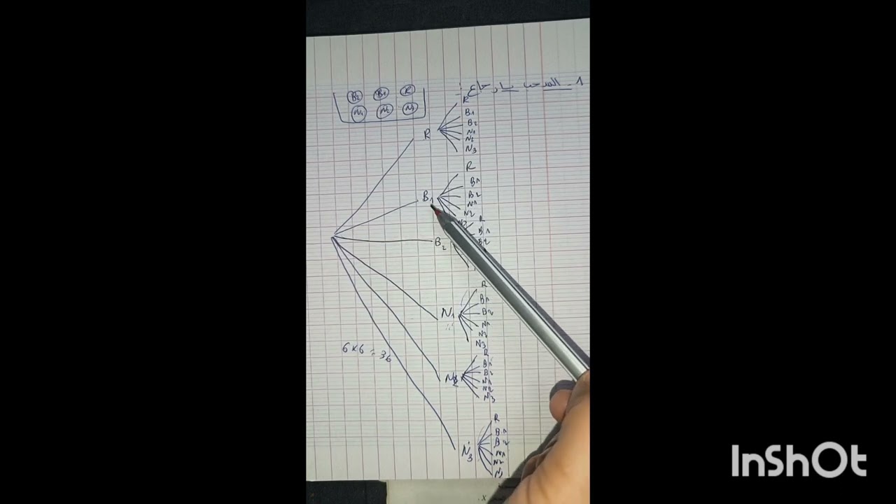 تمرين 45 صفحة 393 من الكتاب المدرسي في الإحتمالات رياضيات سنة ثانية ثانوي (طريقة شجرة الإحتمالات)