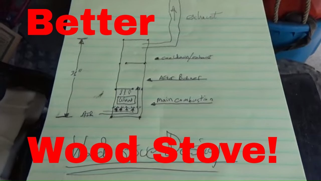Designing an Efficient and Easy to Build Wood Stove! - YouTube