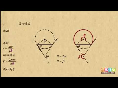 06解决磁场中圆周运动的一般方法    磁场（2）  高中物理