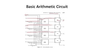 Arithmetic and Logic Microoperation in Computer Architecture