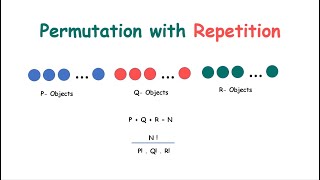 Number of Shortest Paths in a Rectangular Grid | Permutations with Repetition | Class XI