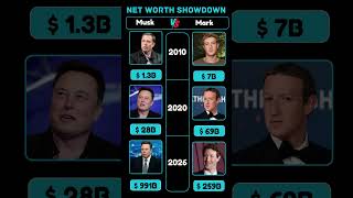 Musk VS Mark Networth Evolution 💰(2000-2026) #elonmusk #markzuckerberg #tesla #meta#spacex#facebook
