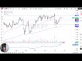 USD/JPY Price Analysis: US Dollar Drops Slightly