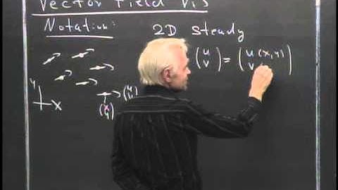 Review of Essential Vector/Flow Field Visualization Methods