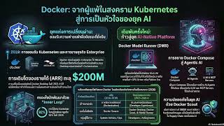 Docker 2026: มหากาพย์พลิกเกมแพ้ สู่เดิมพันสุดท้ายในสมรภูมิ AI
