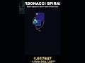 Fibonacci Spiral LIVE — Golden Ratio φ 🐚 #shorts