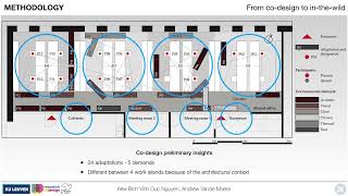 The Adaptive Architectural Layout: How the Control of a Semi-Autonomous Mobile Robotic Partition ...