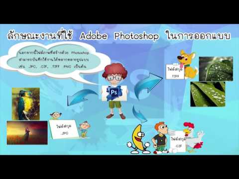 บทที่ 1 พื้นฐานโปรแกรมกราฟิก