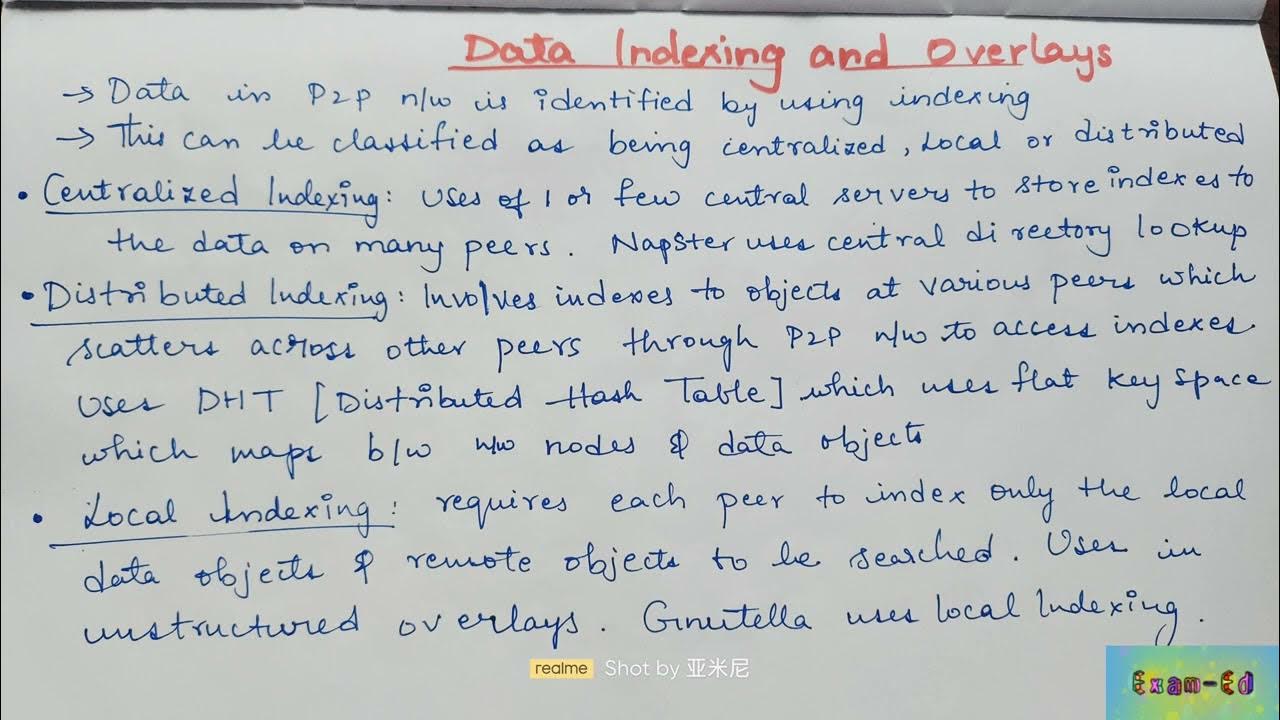 Data Indexing and Overlays | Distributed Systems or Computing | Ds ...
