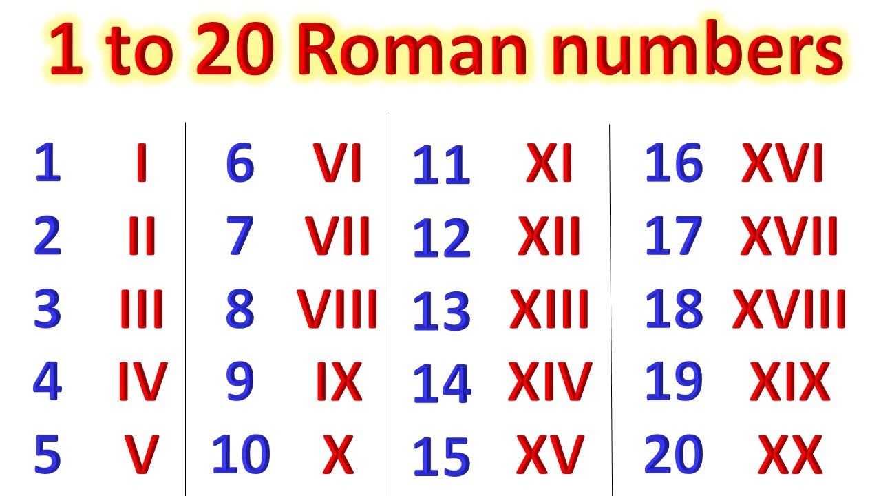 roman ginti 1se 20 tak | roman ginti 20 tak | 1 to 20 roman number | 1 ...