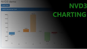 Nvd3 Charts 1 - Display a Bar Chart