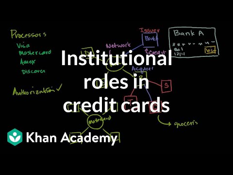 Institutional roles in issuing and processing credit cards | Khan Academy