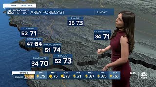 Pleasant weekend with a slight cool down mid-week