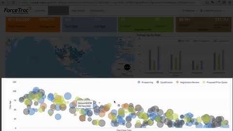ForceTrac analytics solution for SalesForce CRM
