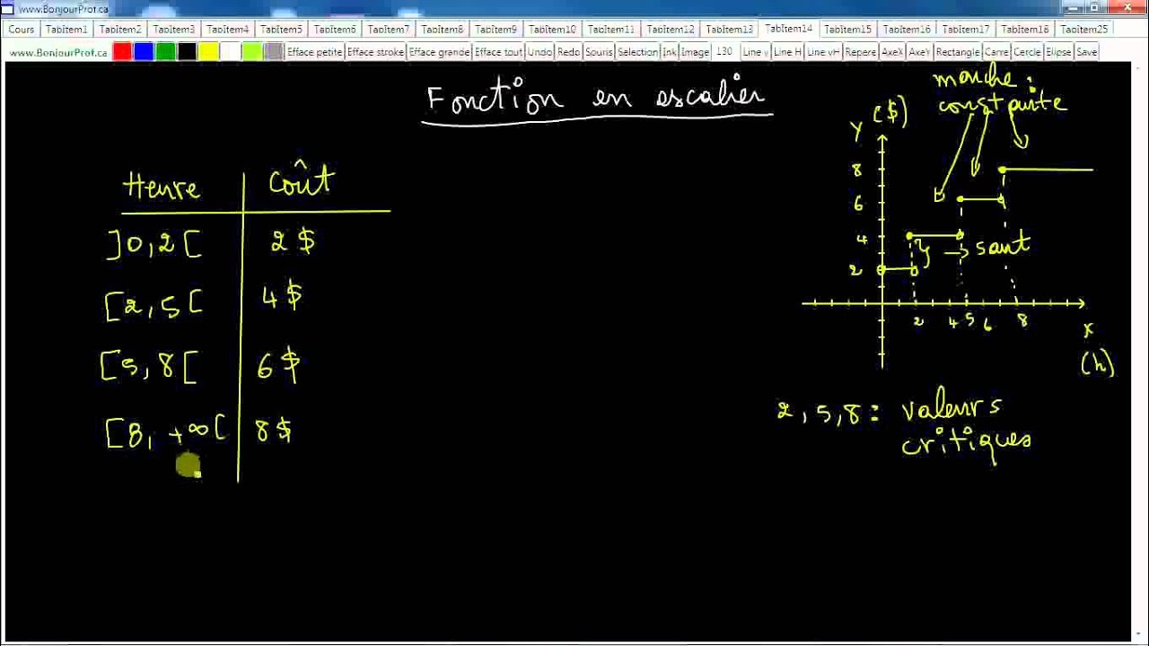 Secondaire 4 CST Québec : Révision des techniques les fonctions en escaliers