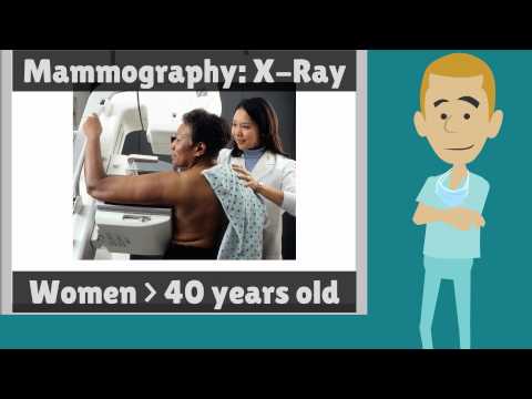 Topic 40: Disorders of the Breast