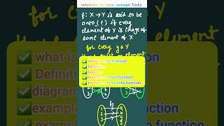 onto(subjective) function class 12 math #shorts #shortsfeed #ytshorts #maths