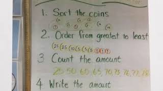 Hendricks Elementary eLearning: Module #2- Math
