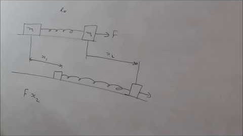 Revision 6 Spring Block System to find maximum elongation