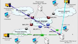 Bandwidth Exhaustion Attacks