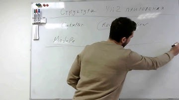 Структура Yii2 приложения