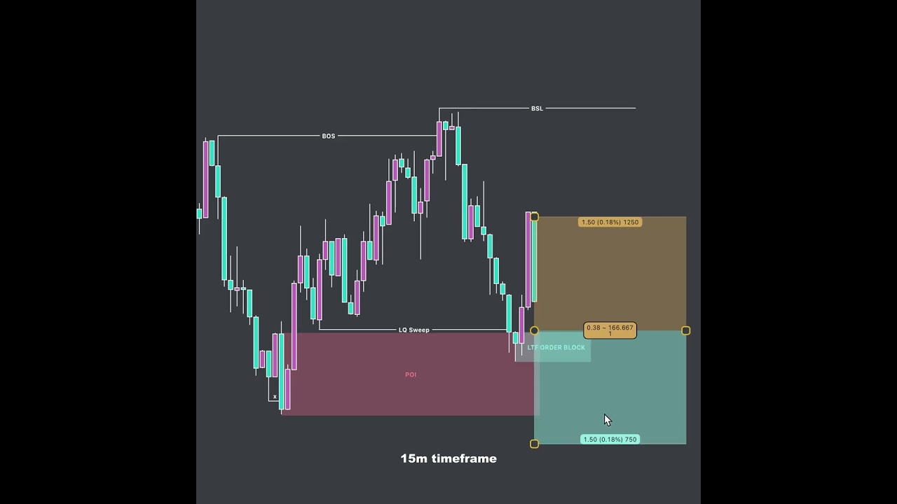 📈 Boost Your Trading Skills