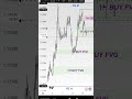 #eurusd #forex 📊 Pre-Session Analysis: EURUSD, 11.05.2026