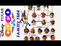 The Complete Coco Family Tree