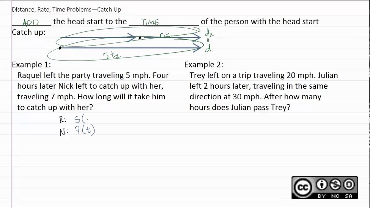 7.7b Distance, Rate, - Catch Up YouTube