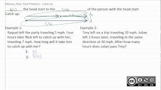 7.7b Distance, Rate, Time Problems - Catch Up