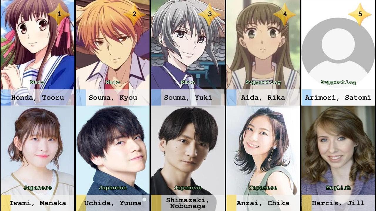 All characters and voice actors in Fruits Basket 1st Season 