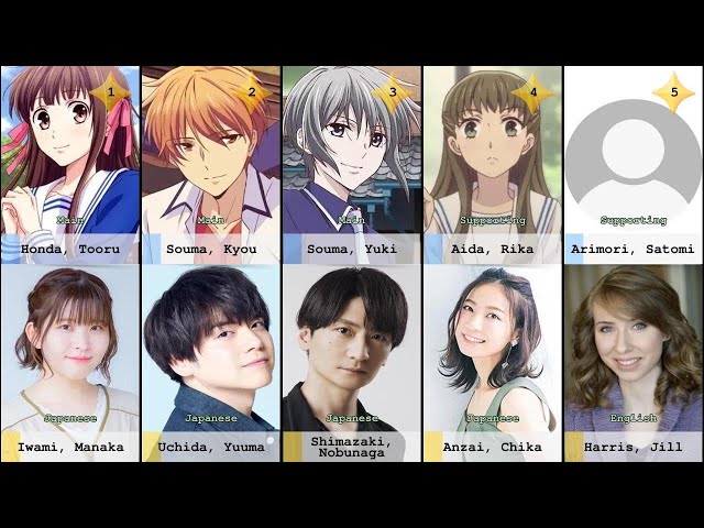 All characters and voice actors in Fruits Basket 1st Season 