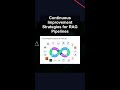 Continuous Improvement Strategies for RAG Pipelines #ai #artificialintelligence #machinelearning